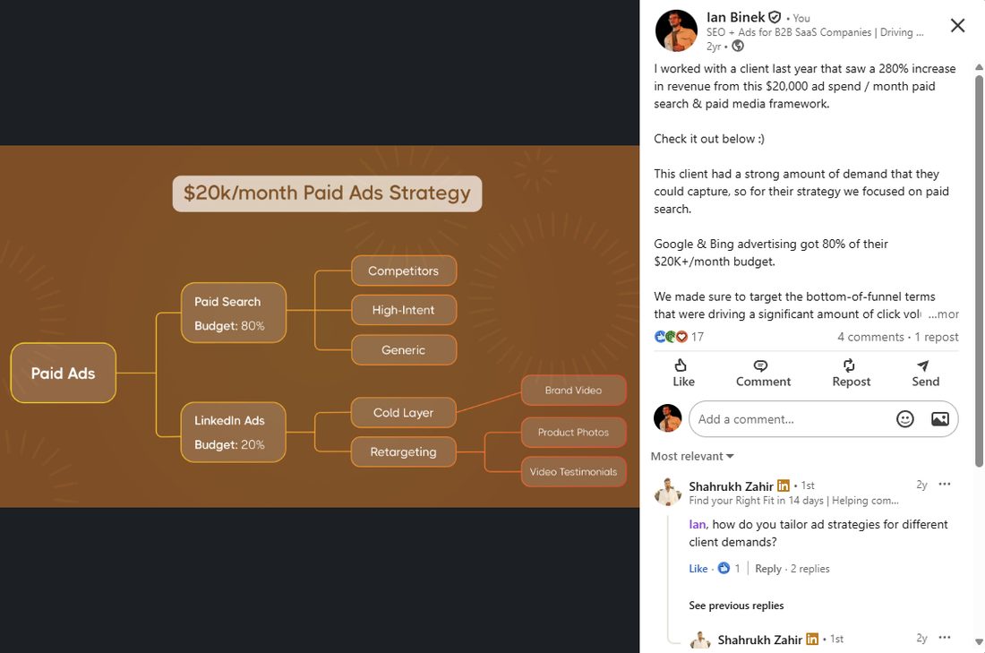 $20K/month paid ads strategy framework